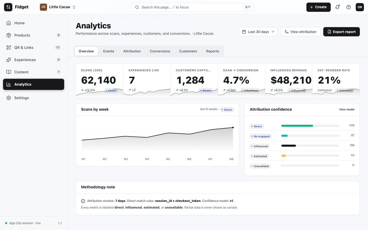 An analytics dashboard with scan and conversion reporting